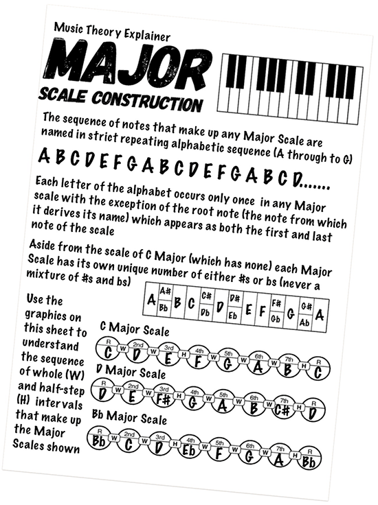 free music theory worksheet on scale spelling