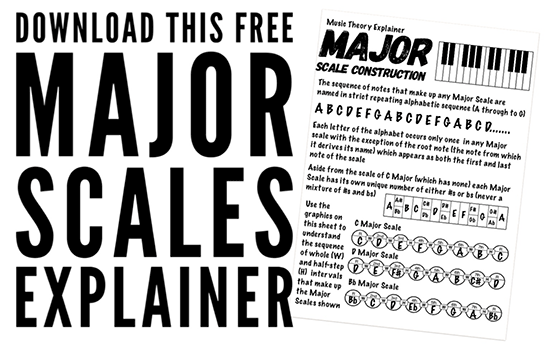 free music theory worksheet on scale spelling