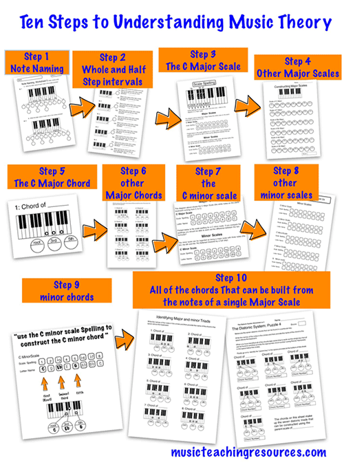 Printable PDF Music Theory Worksheets